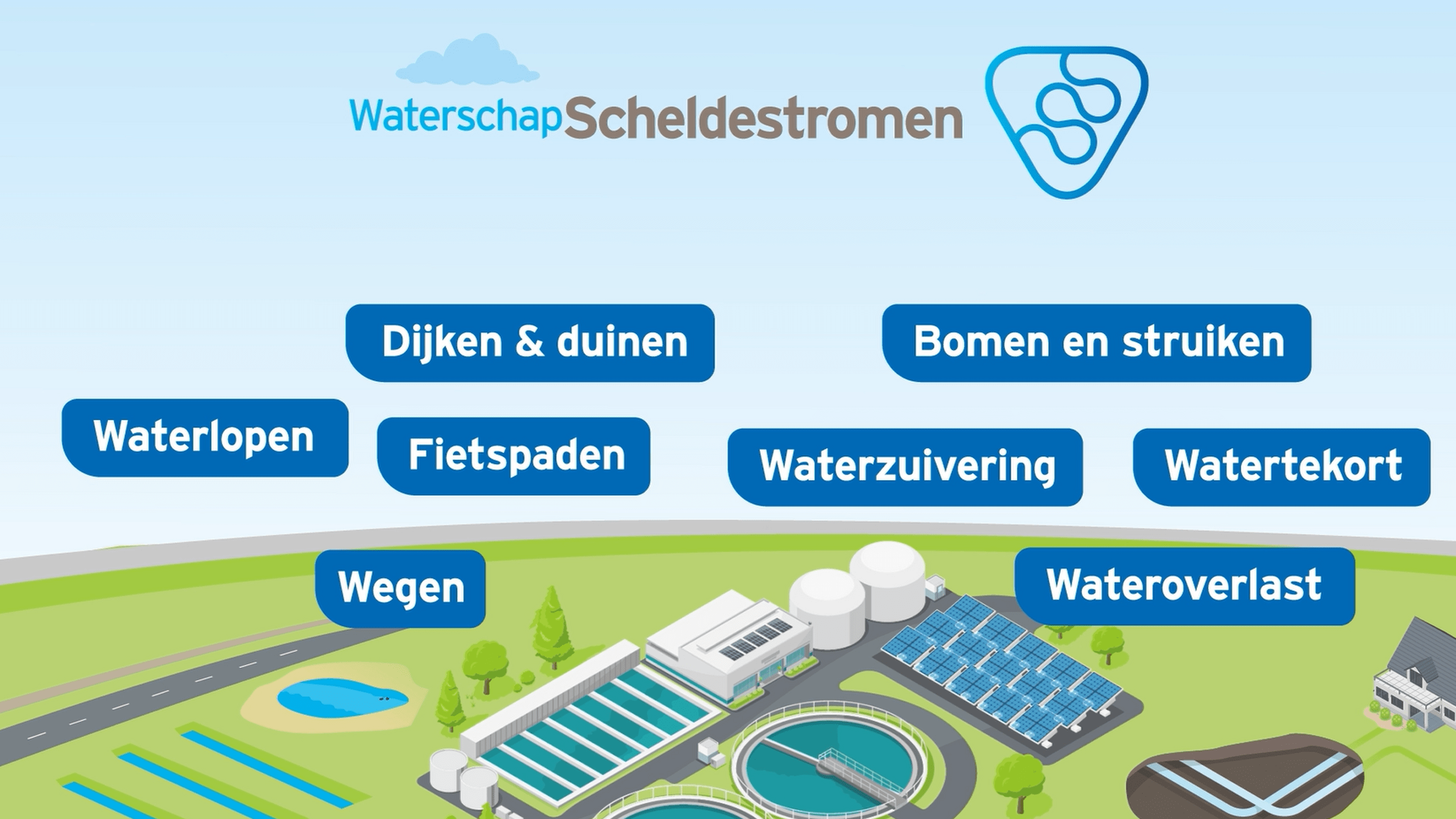 Campagnebeeld van de animatie, Waarom betalen we waterschapsbelasting?