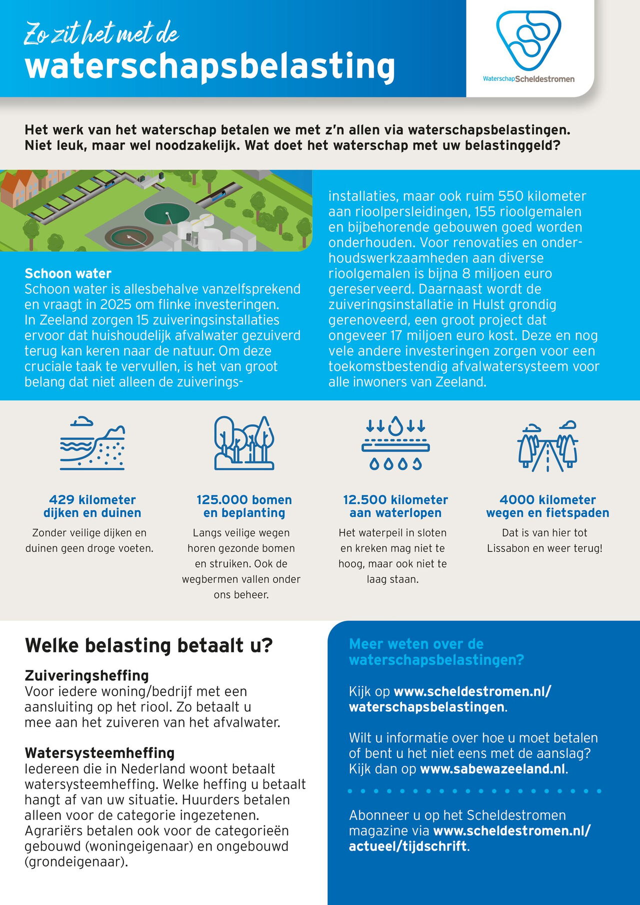 Bijsluiter met uitleg over de waterschapsbelastingen.
